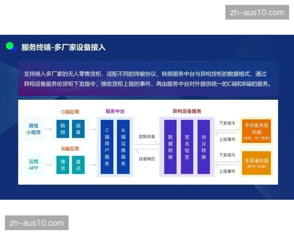 数字化运营平台集成AI裁切算法 赋予了存量视频素材二次创作新动能