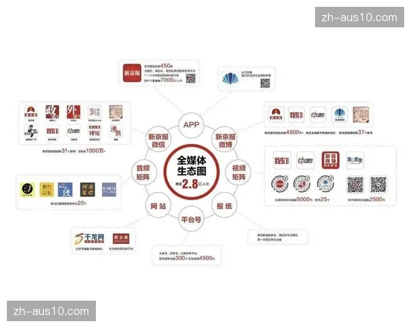 全媒体矩阵分发策略落地 强化赛事品牌社会影响力