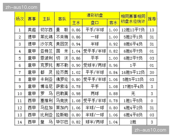 马竞积分榜位置危机 面对前六球队胜率低迷成争冠硬伤